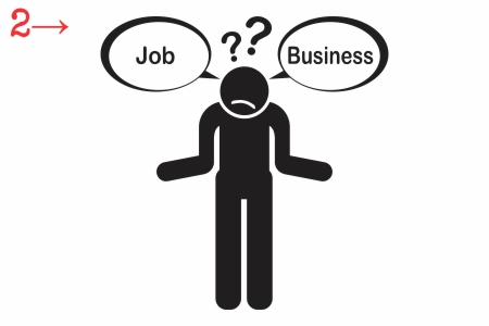 Entrepreneurial decision between taking a job or starting a business